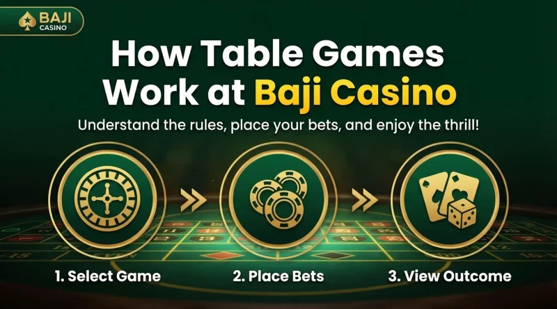 How Table Games Work at Baji Casino